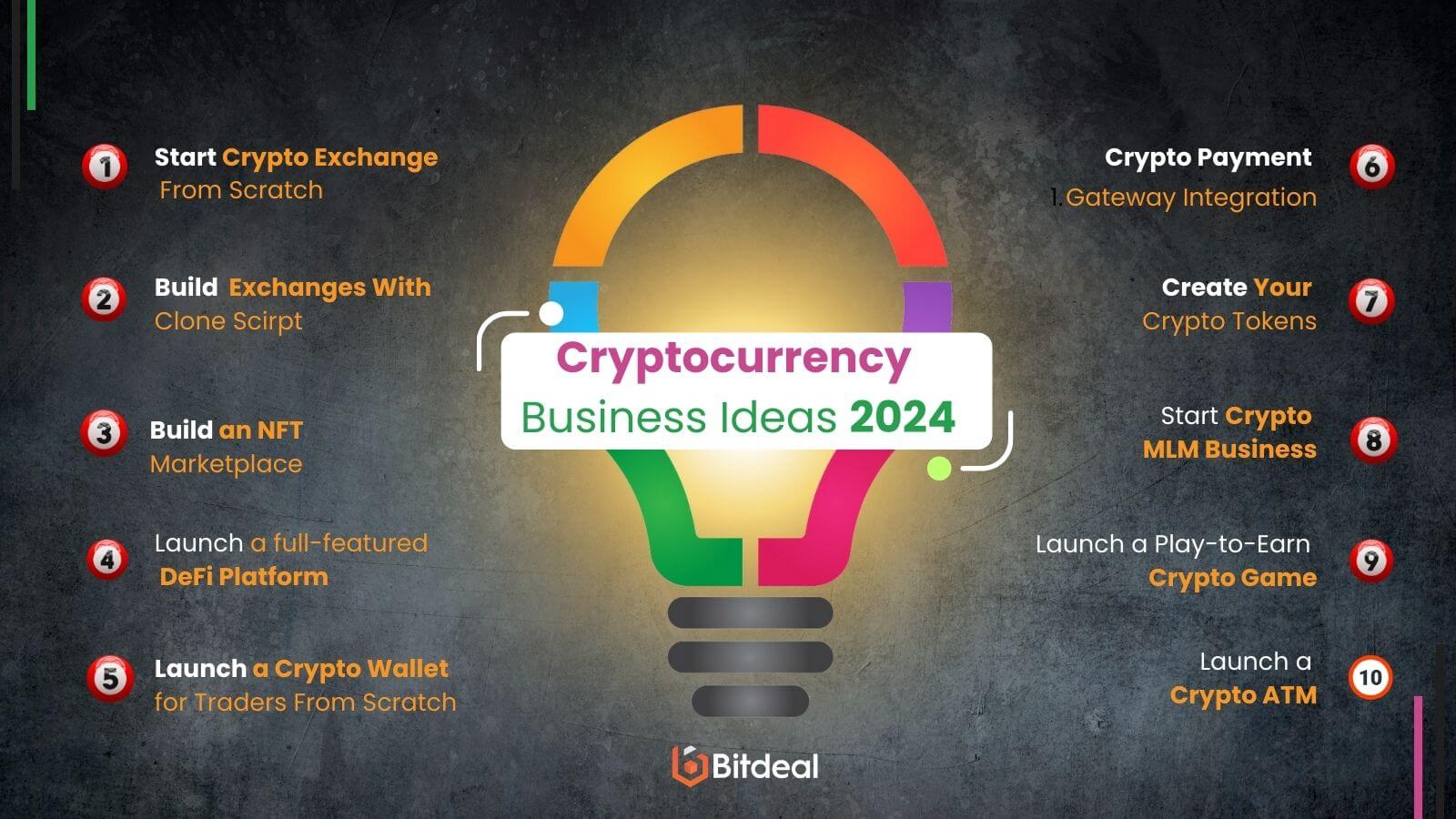 Decoding The Trends: Top Cryptocurrency Business Ideas for the Year 2024